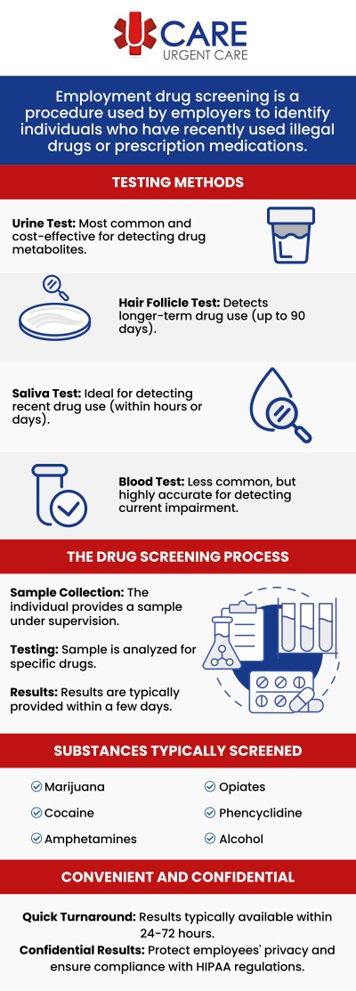 Come to UCare Urgent Care and Walk-In Clinic for your drug screening tests. Our urgent care facility offers a wide range of medical services we can help you with! Contact us today for more information. We are a walk-in clinic located at Horizon City TX, on North Zaragoza Rd. in El Paso TX, and on Lee Trevino Dr. in El Paso TX.